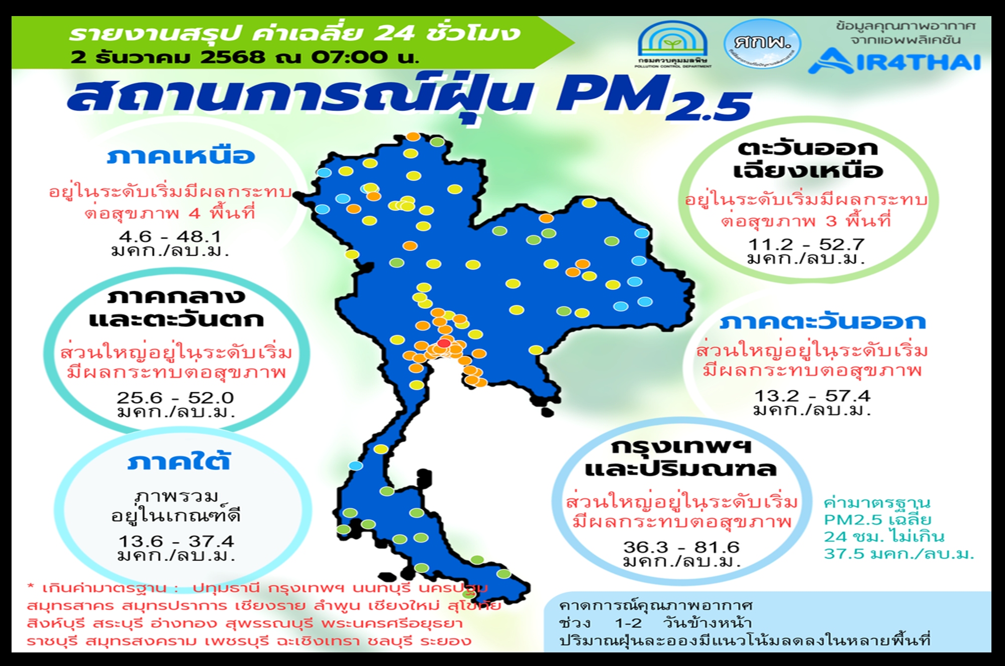 “รมว.สุชาติ” เผยฝุ่น PM2.5 กทม.ดีขึ้นกว่าปีก่อน หลังเข้มตรวจควันดำ–ลดเผา