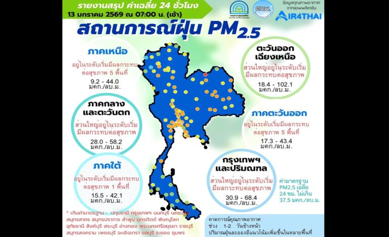 “ฝุ่นพิษ” ฟุ้งทั่วไทย! เตือน 13-16 ม.ค. “PM2.5” เพิ่มสูง “กทม.-ปริมณฑล” อ่วม