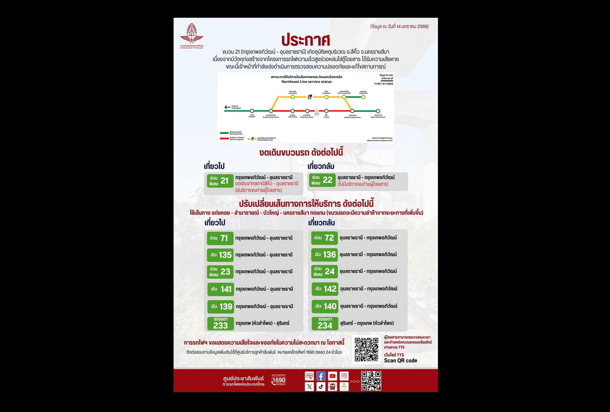 “รถไฟฯ” แจ้งงด–เปลี่ยนเส้นทางรถสายอีสาน 14 ขบวน หลังเหตุเครนหล่นทับขบวนรถด่วนที่โคราช