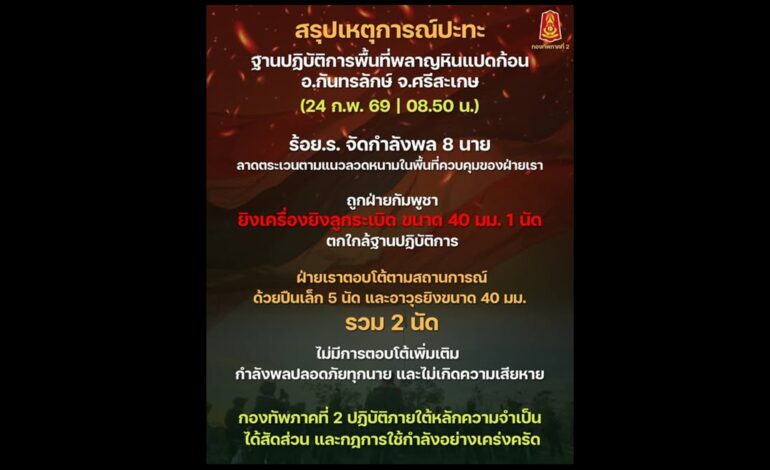 ด่วน! “กัมพูชา” ยิงลูกระเบิดใส่จุดลาดตระเวนศรีสะเกษ “ทบ.” ตอบโต้ M79 เตือน ละเมิดข้อตกลงหยุดยิง