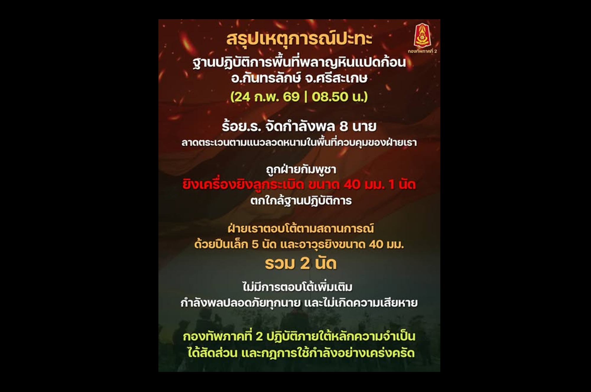 ด่วน! “กัมพูชา” ยิงลูกระเบิดใส่จุดลาดตระเวนศรีสะเกษ “ทบ.” ตอบโต้ M79 เตือน ละเมิดข้อตกลงหยุดยิง