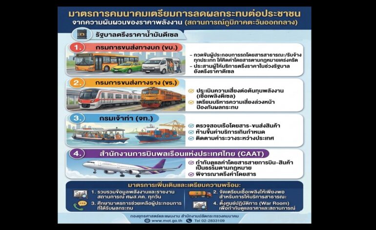 “คมนาคม” สั่งตรึงค่าโดยสารทั่วประเทศ ห้ามฉวยโอกาสขึ้นราคาช่วงวิกฤตพลังงาน