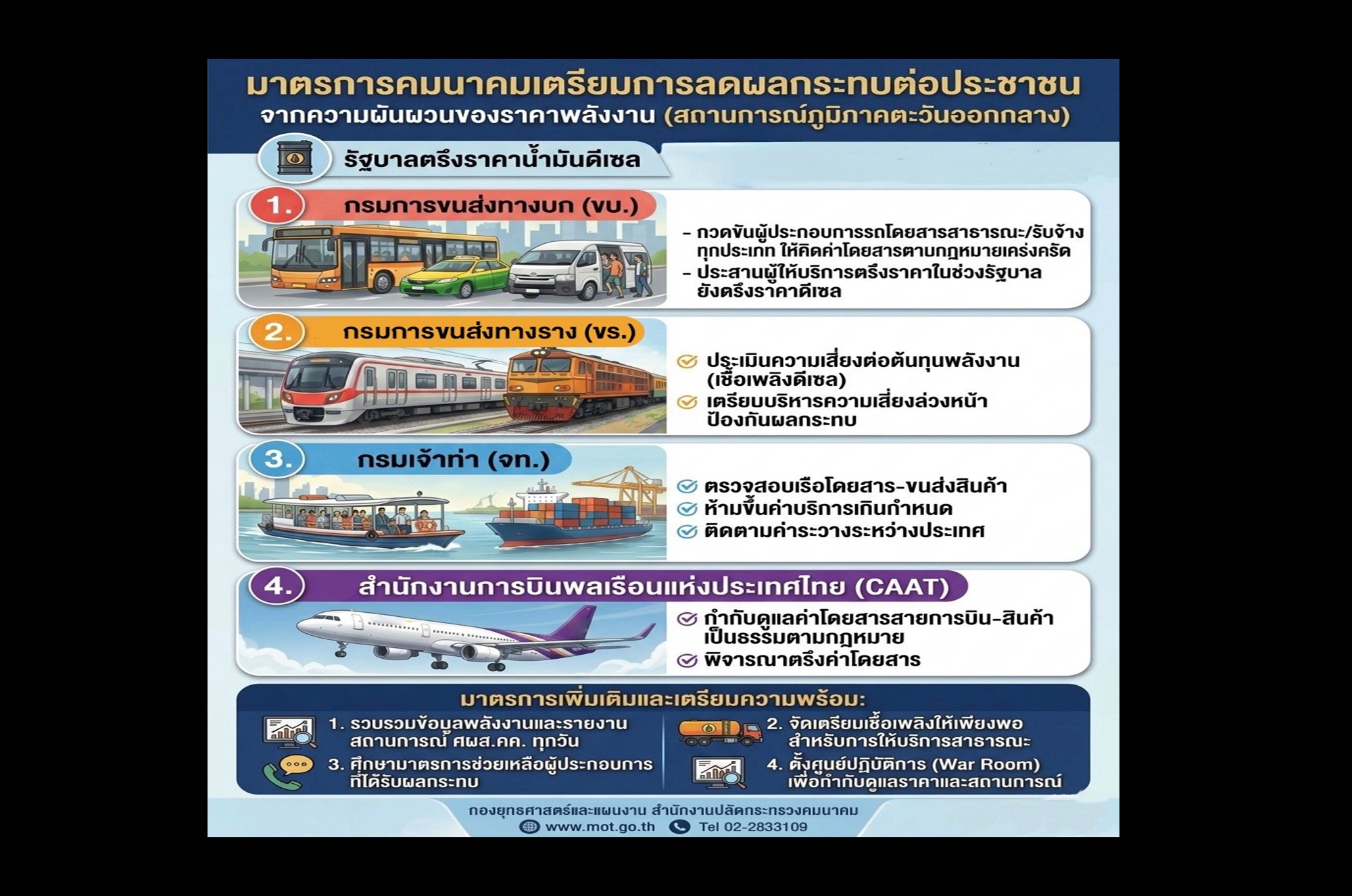 “คมนาคม” สั่งตรึงค่าโดยสารทั่วประเทศ ห้ามฉวยโอกาสขึ้นราคาช่วงวิกฤตพลังงาน