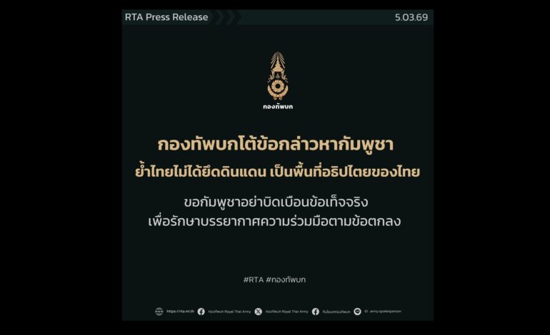 “กองทัพบก” โต้ “กัมพูชา” ยันไทยไม่ยึดดินแดน ชี้พื้นที่อยู่ในอธิปไตยไทย ซัดบิดเบือนข้อเท็จจริง