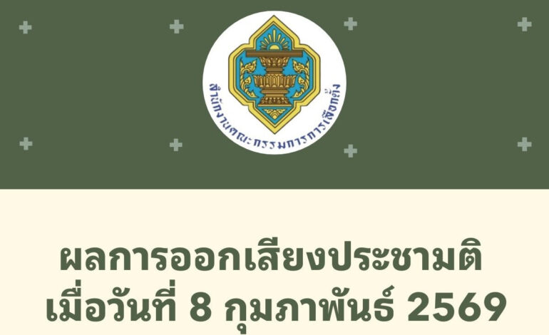 รู้ผลแล้ว! “กกต.” ประกาศผลประชามติอย่างเป็นทางการ หลังรวมคะแนนทั่วประเทศเสร็จสิ้น