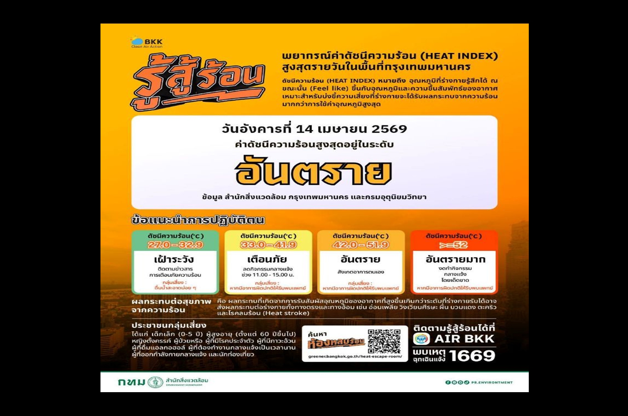 “กทม.” เตือน! ดัชนีความร้อนพุ่งระดับ “อันตราย” เสี่ยงฮีทสโตรก แนะเลี่ยงกิจกรรมกลางแจ้ง
