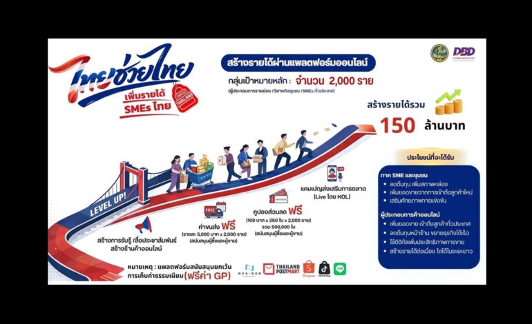 “ครม.” ไฟเขียวงบ 7.7 พันล้าน อุ้มเปราะบาง-ขนส่ง-ลดค่าครองชีพ รับมือวิกฤตพลังงาน