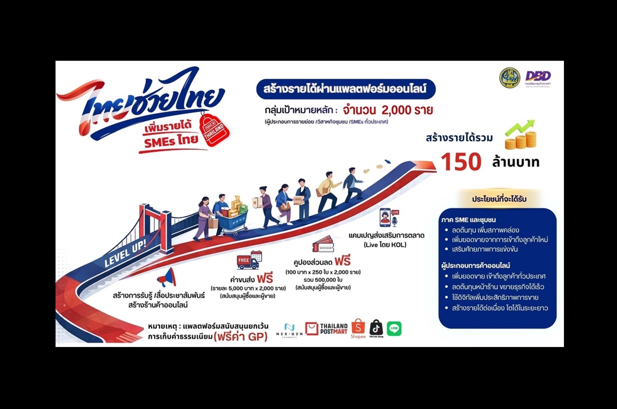 “ครม.” ไฟเขียวงบ 7.7 พันล้าน อุ้มเปราะบาง-ขนส่ง-ลดค่าครองชีพ รับมือวิกฤตพลังงาน