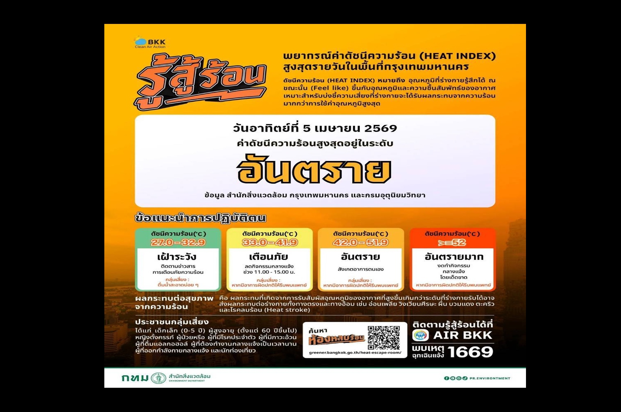 “คนกรุง” ระอุ! “กทม.” เตือนดัชนีความร้อนพุ่งระดับ “อันตราย” ต่อเนื่อง 5 วัน เสี่ยงฮีตสโตรก