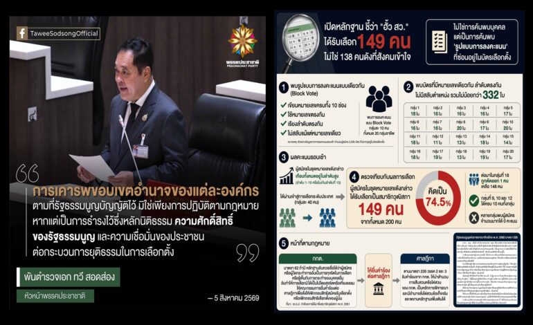 “ทวี สอดส่อง” เปิดหลักฐานใหม่! อ้างพบ “สว. 149 คน” เชื่อมโยงฮั้วเลือกตั้ง