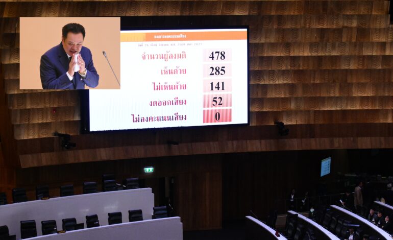 “สภาฯ” ไฟเขียว! พ.ร.ก.กู้เงิน 4 แสนล้าน “อนุทิน” ลั่นคุมเข้มงบไม่รั่วไหล