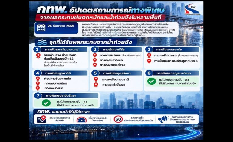 “กทพ.” อัปเดตจุด “น้ำท่วม” ทางขึ้น-ลงทางพิเศษ 5 สาย เตือนเช็กเส้นทางก่อนเดินทาง