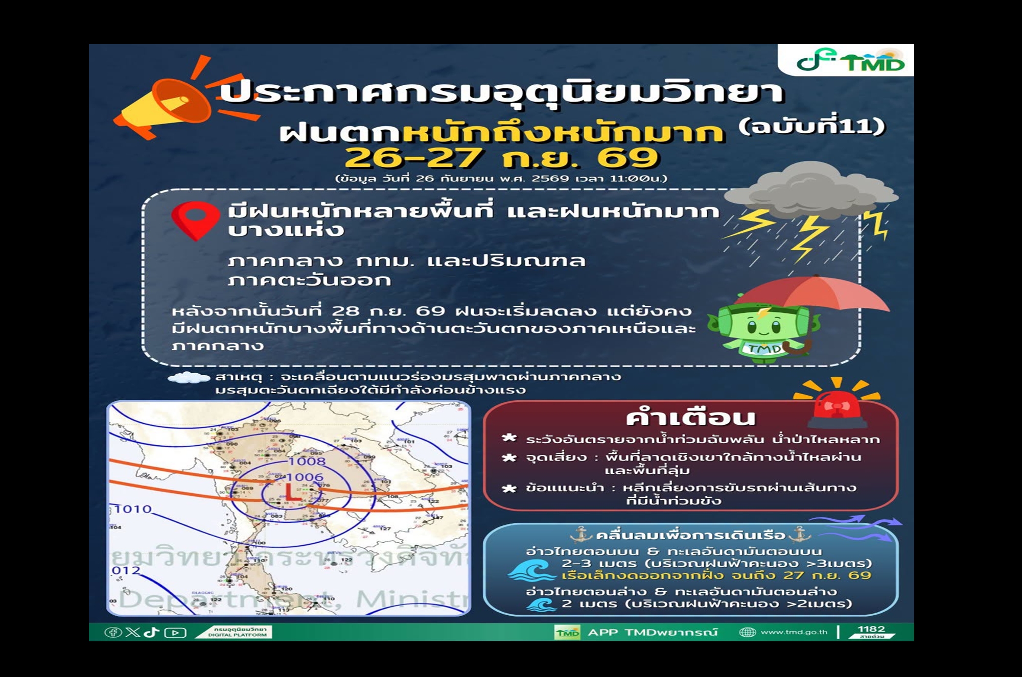 ฝนยังไม่จบ! “กรมอุตุฯ” เตือน 26–27 ก.ย.นี้ หลายพื้นที่เสี่ยงฝนหนักถึงหนักมาก