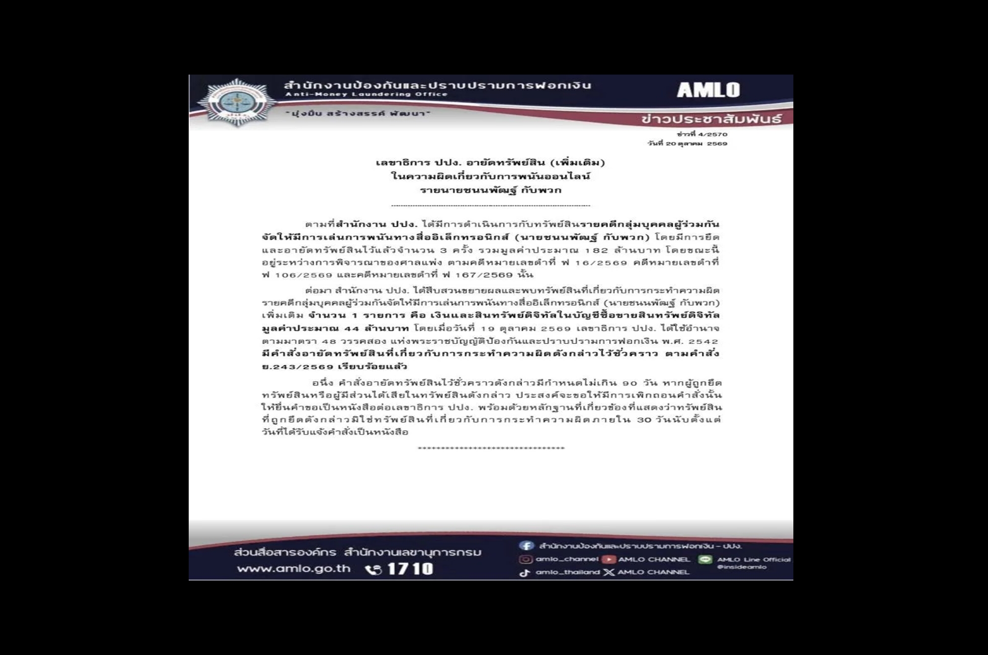 “ปปง.” อายัดเงินทรัพย์สิน “ชนนพัฒฐ์” กับพวก เพิ่ม 44 ล้านบาท คดีพนันออนไลน์ รวมทรัพย์สินกว่า 226 ล้านบาท