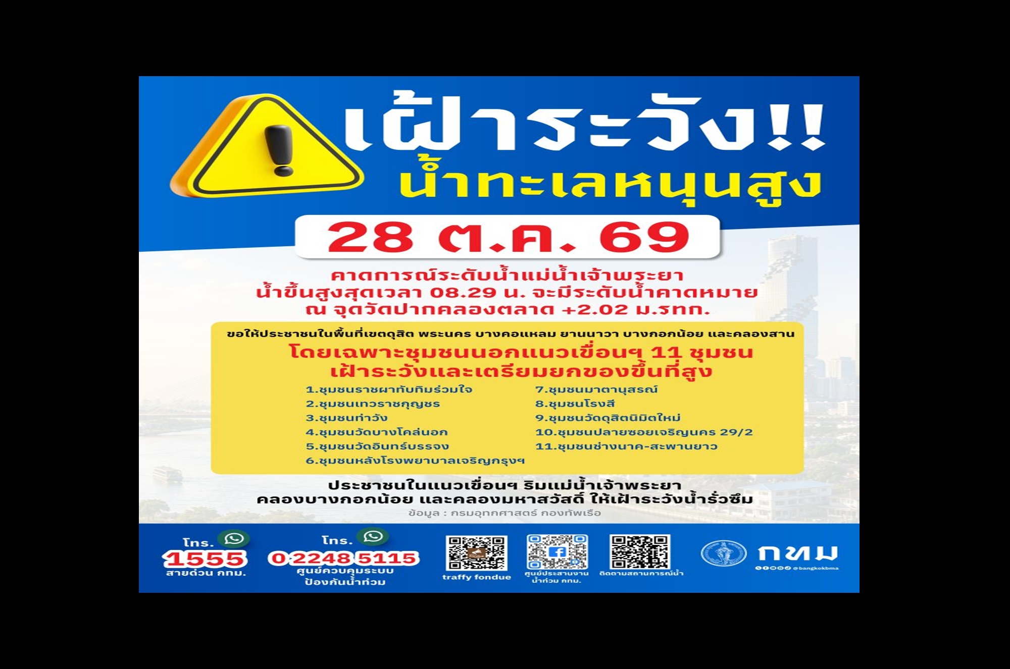 “กทม.” เตือน 11 ชุมชนริมเจ้าพระยา ระวังน้ำทะเลหนุนสูง 28 ต.ค.นี้ เตรียมยกของขึ้นที่สูง