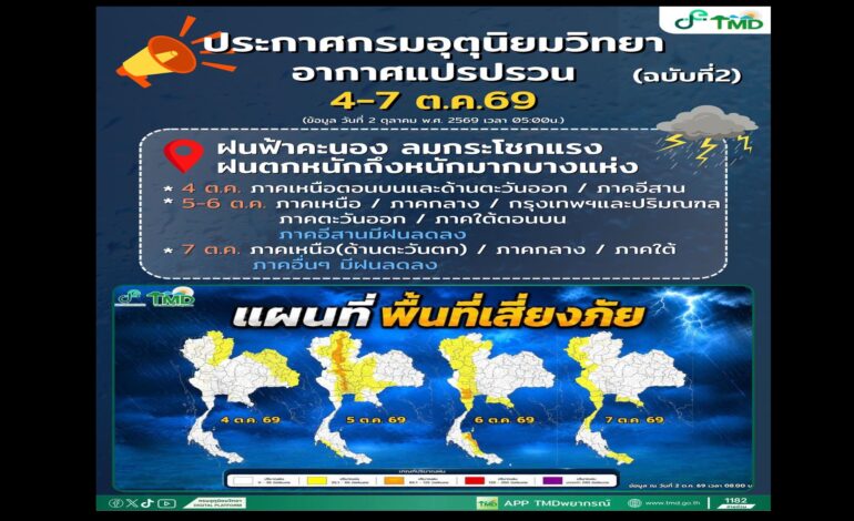 คนกรุงอ่วม! “กรมอุตุฯ” เตือนรับมือฝนตกหนัก 4-7 ต.ค.นี้ พบ “น้ำท่วมขัง” 80 จุดทั่วกรุง