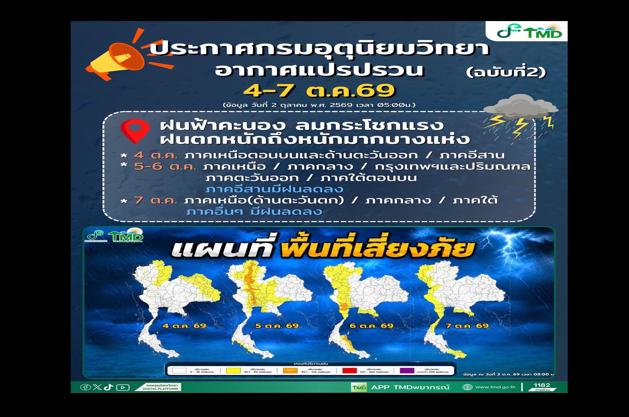 คนกรุงอ่วม! “กรมอุตุฯ” เตือนรับมือฝนตกหนัก 4-7 ต.ค.นี้ พบ “น้ำท่วมขัง” 80 จุดทั่วกรุง