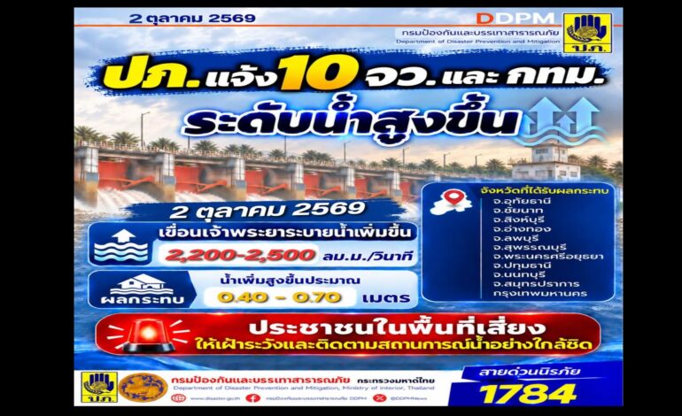 ด่วน! “ปภ.” เตือน 10 จังหวัดลุ่มเจ้าพระยา–กทม. รับมือน้ำเพิ่ม 70 ซม. เร่งขนของขึ้นที่สูง