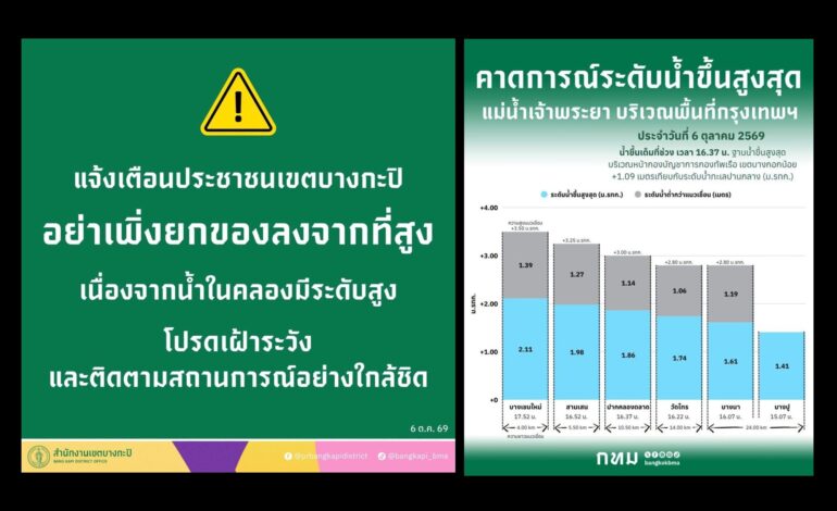 เตือน! “เขตบางกะปิ” อย่าเพิ่งยกของลง เฝ้าระวังน้ำใน “เจ้าพระยา-คลอง” เพิ่มสูงขึ้น